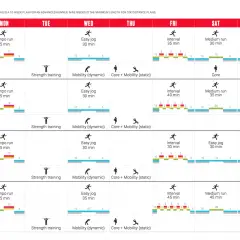 Ein 10-Wochen-Trainingsplan für einen 10k-Lauf. Enthält Tempo-Läufe, Intervalle, lange Läufe und unterstützende Übungen.