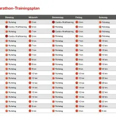 20-wöchiger Marathon-Trainingsplan mit Laufdistanzen und Ruhetagen.