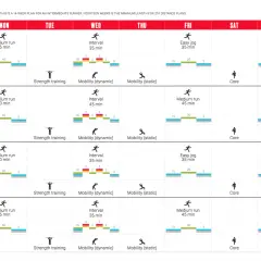 Trainingsplan Halbmarathon: Wochenübersicht mit Läufen, Intervallen, Kraft- und Mobilitätstraining.