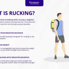 Mann mit Rucksack für Rucking Training. Schritte: Rucksack wählen, Gewicht packen, loslaufen.
