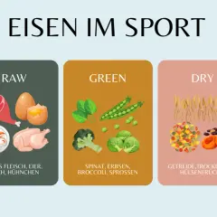 Eisenreiche Lebensmittel für Sportler: Rotes Fleisch, Eier, Fisch, Hühnchen, grünes Gemüse und Trockenfrüchte helfen gegen Eisenmangel.