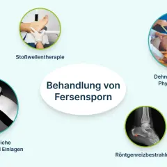 Behandlung von Fersensporn: Stoßwellentherapie, Dehnübungen, Medikamente, Einlagen und Röntgenreizbestrahlung helfen.