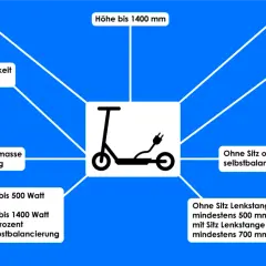 Schema zu e-scooter: Breite bis 700mm, Höhe bis 1400mm, Länge bis 2000mm, Höchstgeschw. 6-20km/h, max. 55kg, elektr. Antrieb. Ideal für den Fahrradweg.