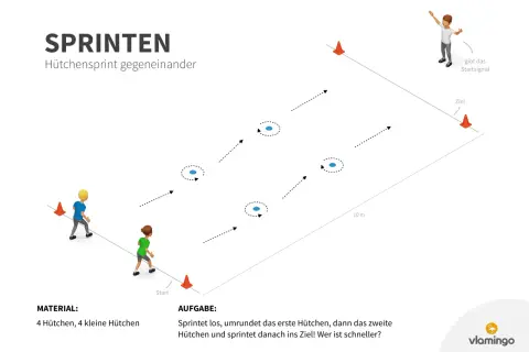 Zwei Kinder im Hütchensprint-Training. Einer gibt das Startsignal, der andere sprintet um Hütchen zum Ziel. Wer ist schneller?