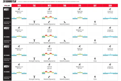 Trainingsplan Halbmarathon: Wochenübersicht mit Läufen, Intervallen, Kraft- und Mobilitätstraining.