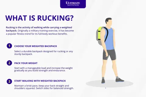 Mann mit Rucksack für Rucking Training. Schritte: Rucksack wählen, Gewicht packen, loslaufen.