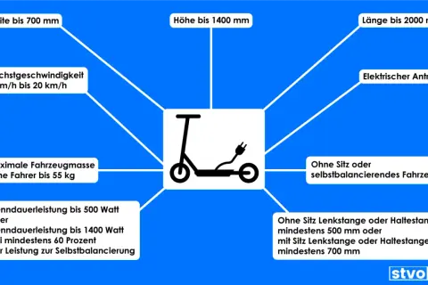 Schema zu e-scooter: Breite bis 700mm, Höhe bis 1400mm, Länge bis 2000mm, Höchstgeschw. 6-20km/h, max. 55kg, elektr. Antrieb. Ideal für den Fahrradweg.