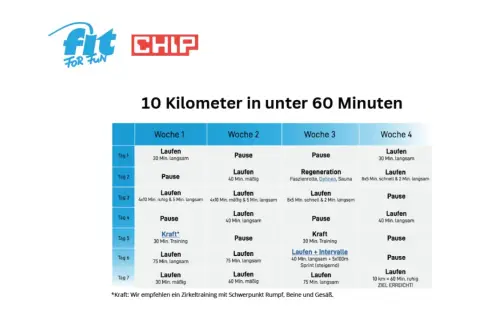 Vierwöchiger 10km training plan. Enthält Lauftraining, Regeneration und Kraftübungen. Ziel: 10 km unter 60 Minuten.
