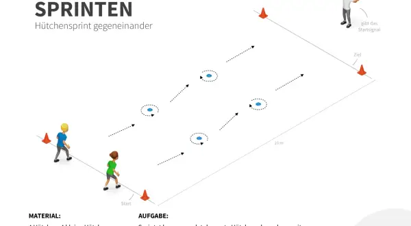 Zwei Kinder im Hütchensprint-Training. Einer gibt das Startsignal, der andere sprintet um Hütchen zum Ziel. Wer ist schneller?
