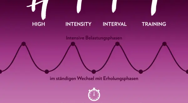 HIIT-Schema: Intensive Belastungsphasen im Wechsel mit Erholungsphasen. Ideal für einen effektiven Laufplan.