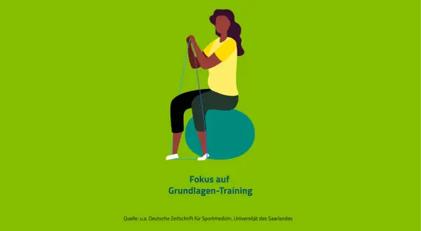 Frau trainiert mit Theraband auf Gymnastikball. Sanfter Wiedereinstieg in den Sport nach Grippe mit Grundlagen-Training.