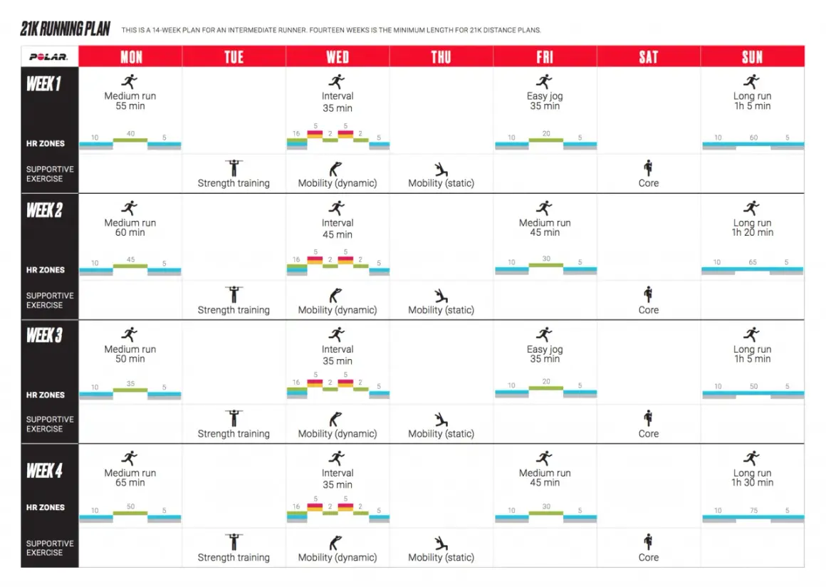 Trainingsplan Halbmarathon: Wochenübersicht mit Läufen, Intervallen, Kraft- und Mobilitätstraining.