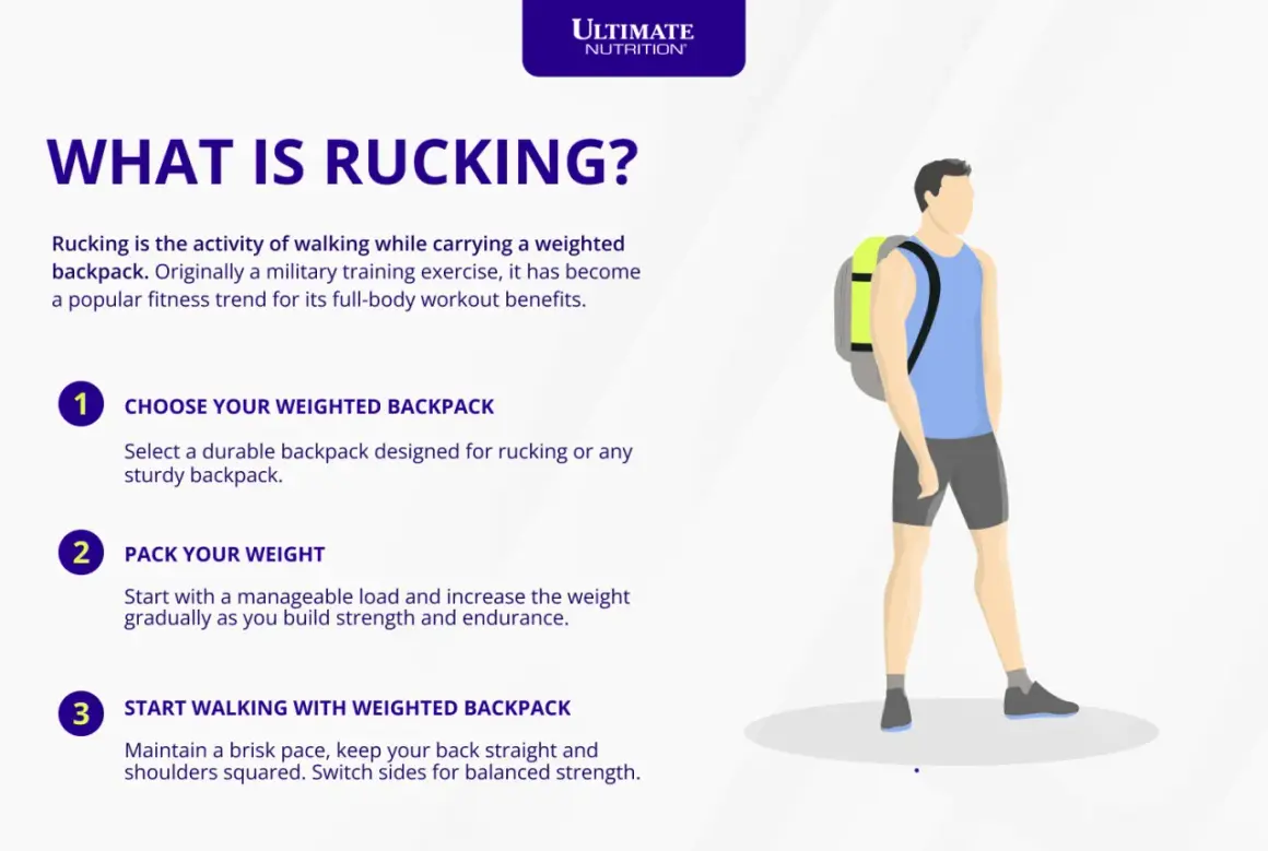 Mann mit Rucksack für Rucking Training. Schritte: Rucksack wählen, Gewicht packen, loslaufen.