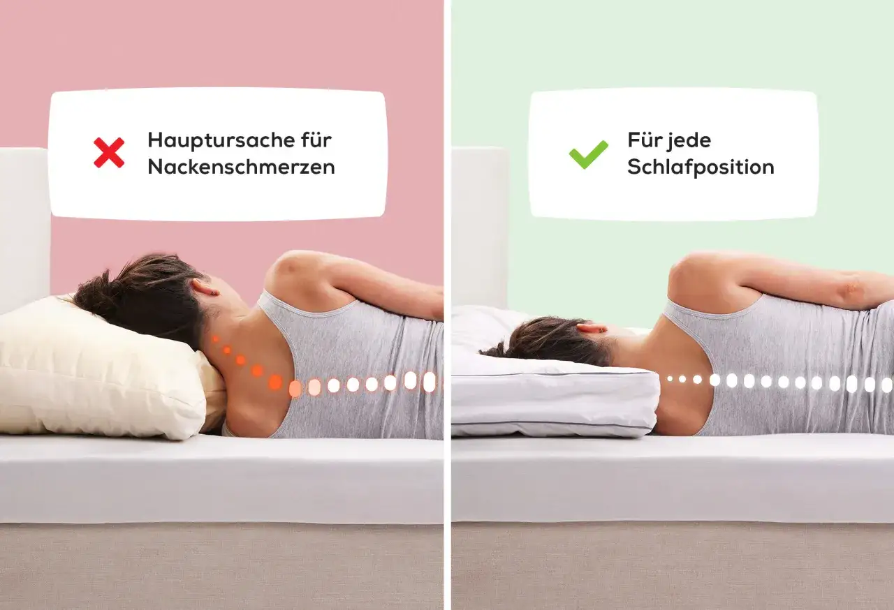 Falsche Kissenhaltung verursacht Nackenschmerzen nach dem Schlafen. Richtige Kissen stützen jede Schlafposition.
