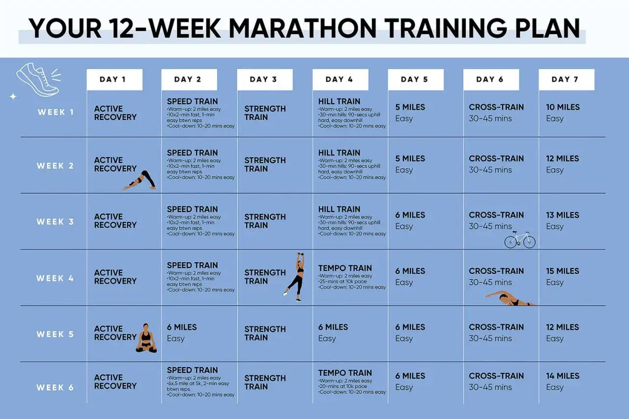 Trainingsplan f&uuml;r einen Marathon unter 4 Stunden. Enth&auml;lt w&ouml;chentliche L&auml;ufe, Kraft- und Tempoeinheiten sowie Cross-Training.