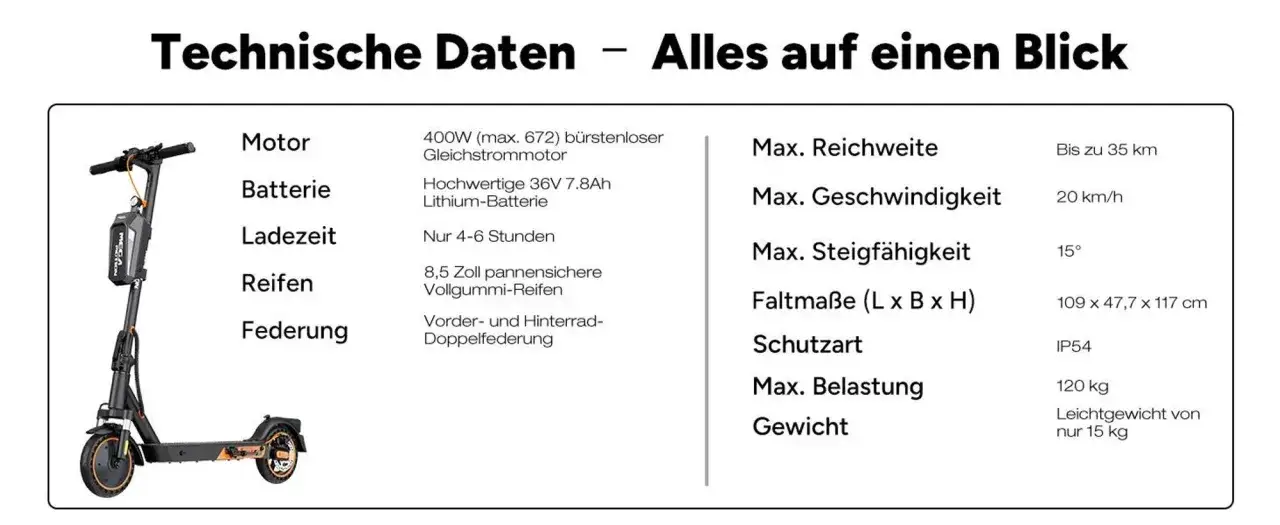 Technische Daten eines Rollers: Gewicht nur 15 kg, 400W Motor, 35 km Reichweite, 20 km/h schnell.
