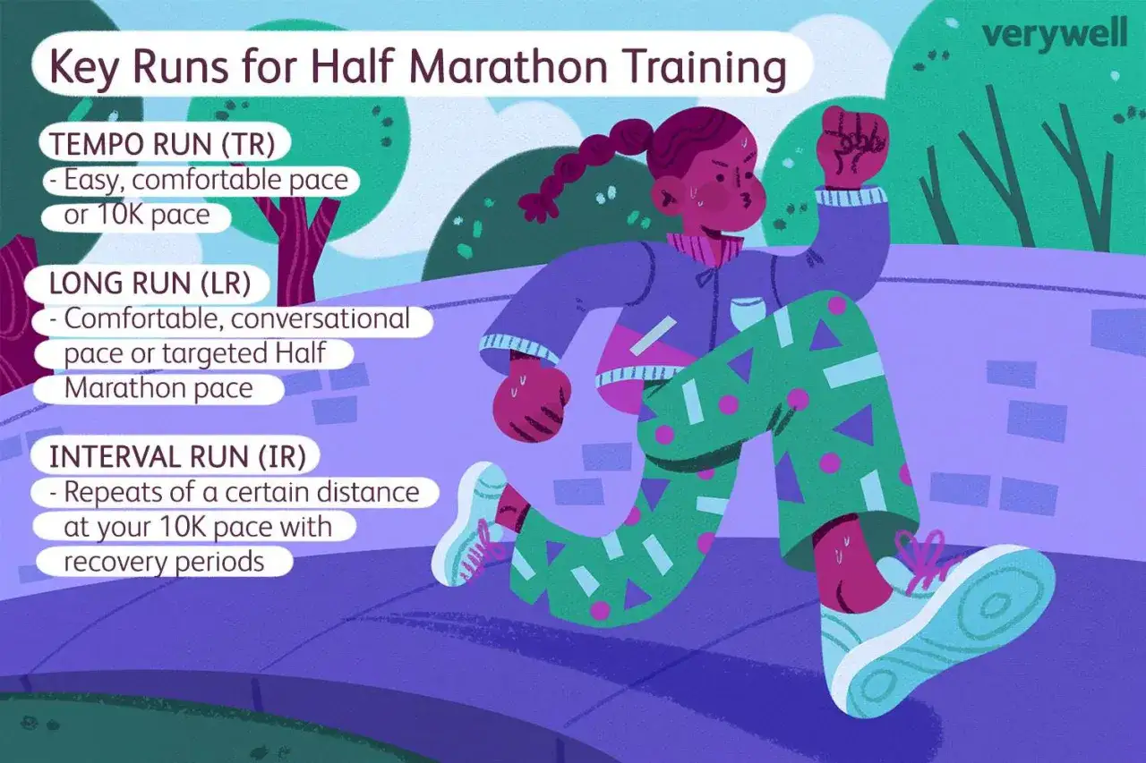 Illustration zeigt einen Läufer mit einem Trainingsplan für den Halbmarathon: Tempo-, Lang- und Intervallläufe.