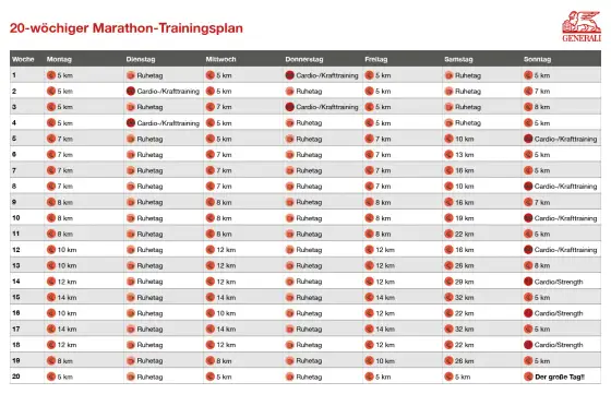 Marathontraining richtig planen - so wird der Plan alltagstauglich
