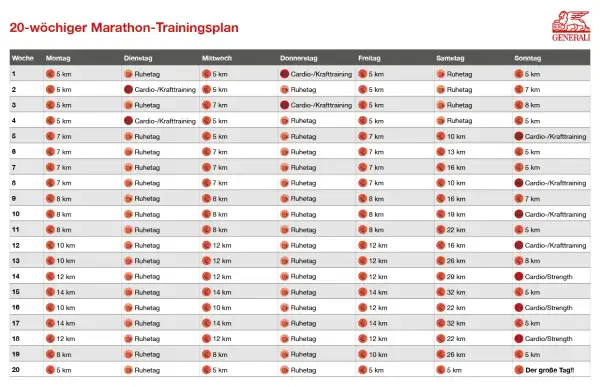 20-wöchiger Marathon-Trainingsplan mit Laufdistanzen und Ruhetagen.