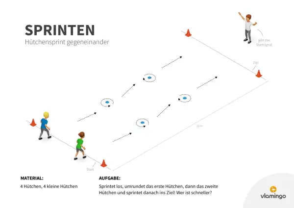Zwei Kinder im Hütchensprint-Training. Einer gibt das Startsignal, der andere sprintet um Hütchen zum Ziel. Wer ist schneller?